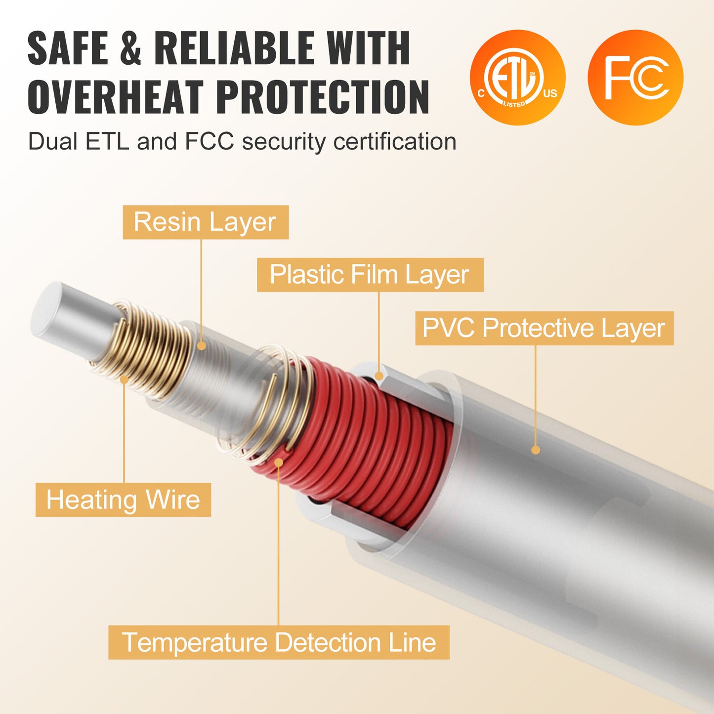 Electric Heated Throw Blanket Warming 50" X 60" with 3Hrs Timer Auto-Off